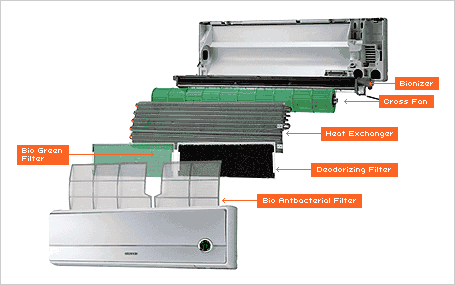 inside air conditioner